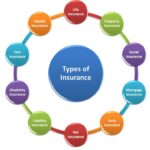Types of Insurance