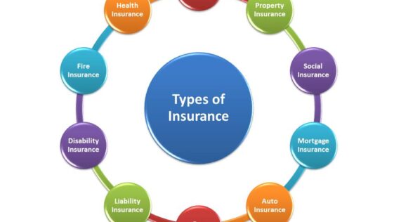 Types of Insurance