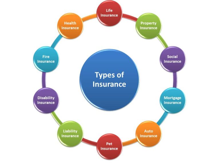 Types of Insurance