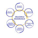 Types of Insurance For a Business