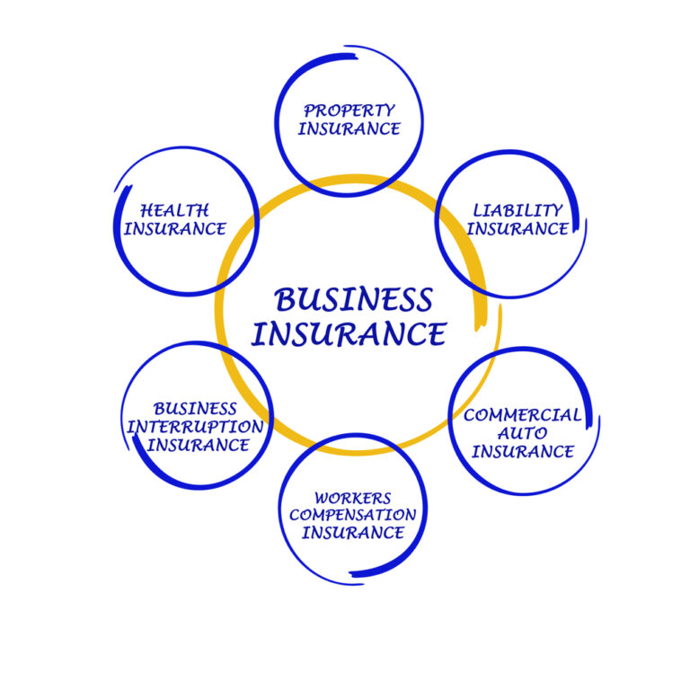 Types of Insurance For a Business