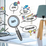 SEO For Small Businesses